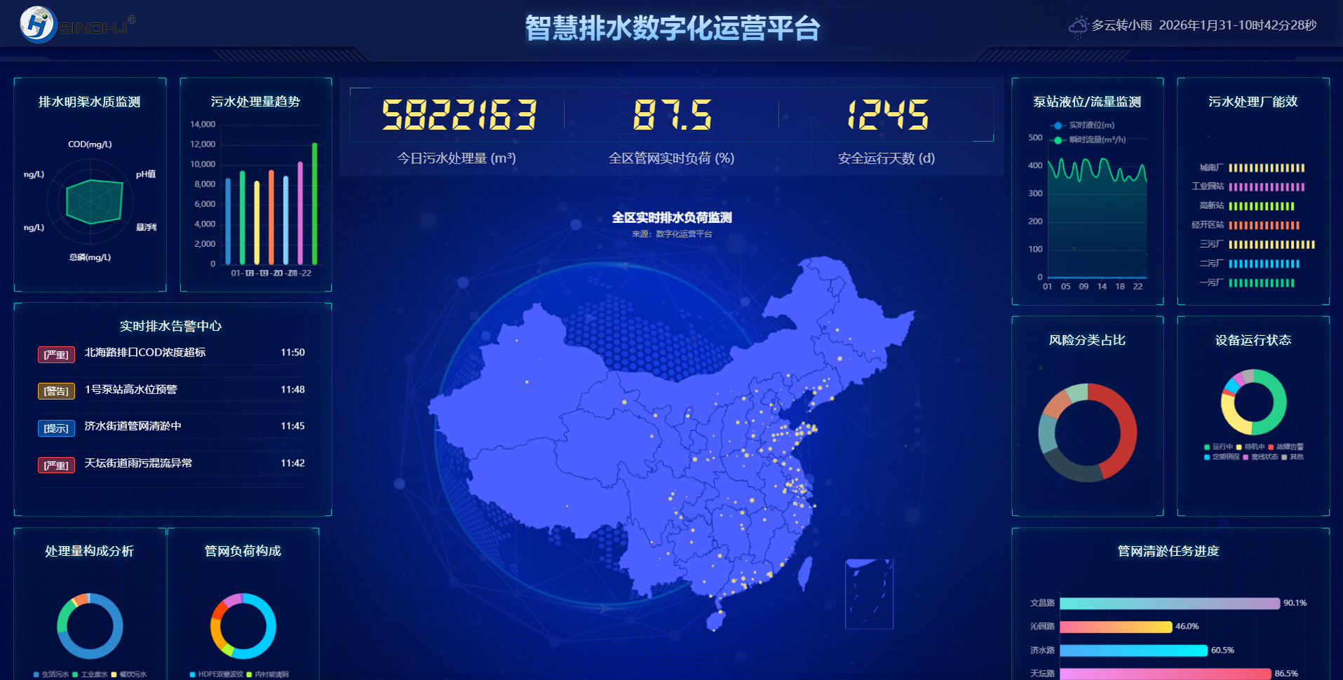 智慧排水数字化运营平台