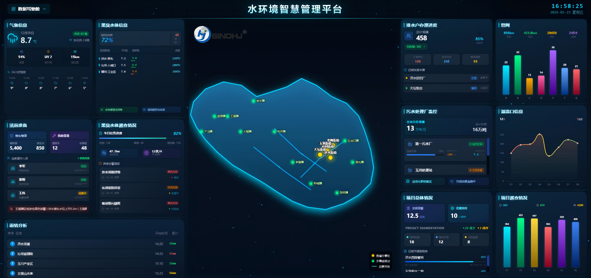 水环境智慧管理平台
